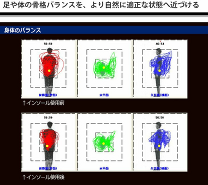 足が速くなった!腰の痛みが和らいだ!?BMZインソール「スタンダード」ウォーキングなどにおすすめ！　特許を取得した立方骨(cuboid)理論