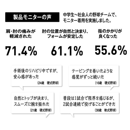 ブレイスレボ投球サポーター